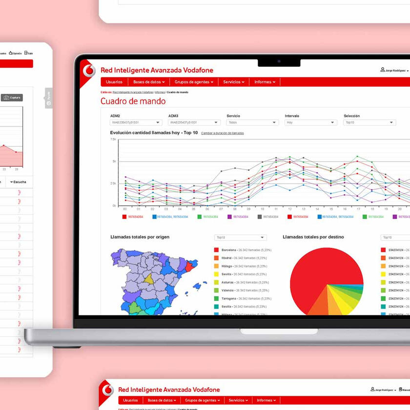 Vodafone Riav platform stats page